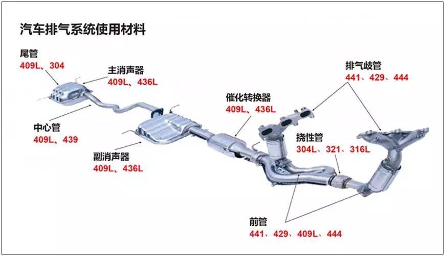 409L不銹鋼介紹 成分與性能應用詳解