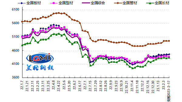 鋼材成交漸暖 不銹鋼管價格震蕩探漲