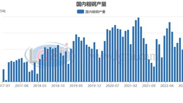 包機“出海”搶訂單 明年鋼材需求值得期待？