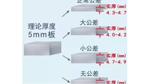 不銹鋼管公差是什么意思