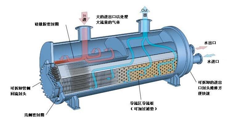 2022年全球板翅式換熱器行業發展現狀分析，下游需求變化推動行業技術不斷升級革新