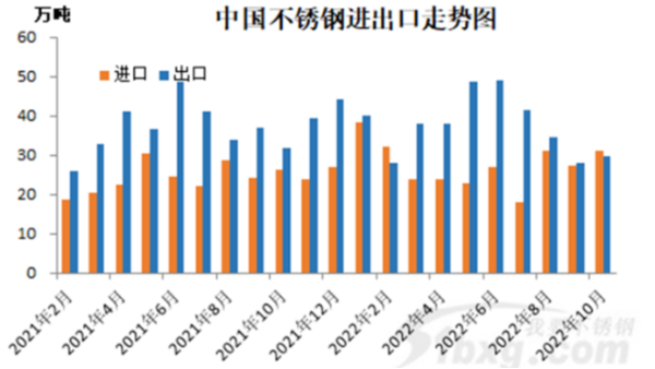 關于不銹鋼進出口，大家有哪些關注點？