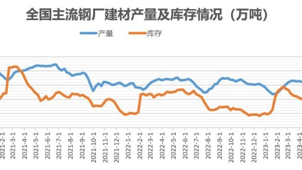 西南四省建筑鋼材市場的機遇與挑戰(zhàn)